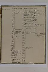 Index of Peale Box 65 Contents:  Specimens (some mounted on sheets of mica) pinned to corks